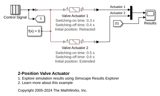 2-Position Valve Actuator