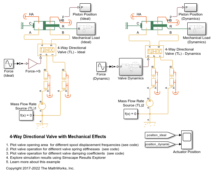 4-Way Directional Valve with Mechanical Effects