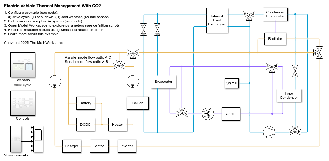 Electric Vehicle Thermal Management With CO2