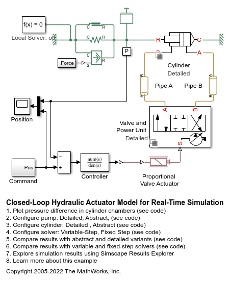 Closed-Loop Hydraulic Actuator Model for Real-Time Simulation