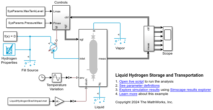 Liquid Hydrogen Storage and Transportation