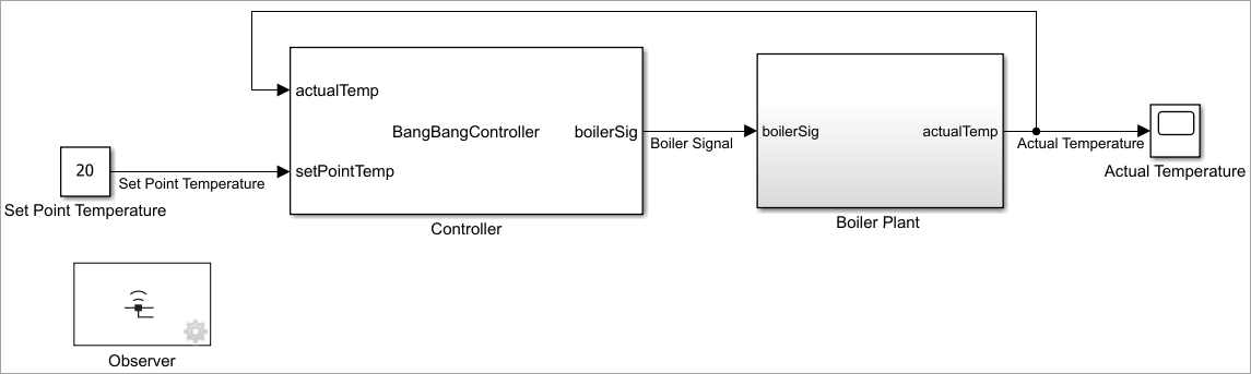 Model that contains C Caller block which uses exported global variables.