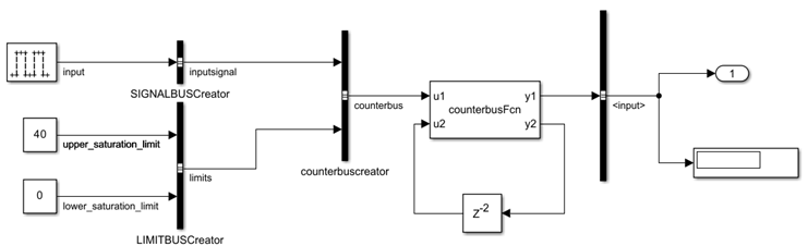Model that shows how to configure C Caller blocks to map C structure into Simulink using Bus.