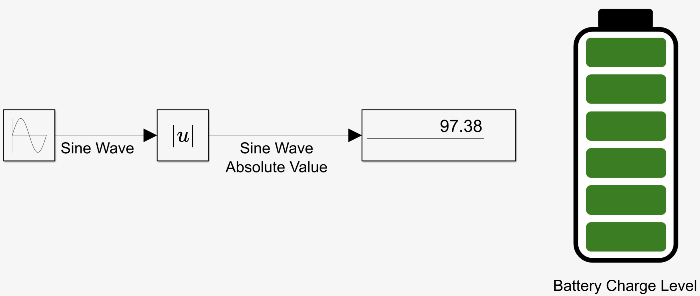 Design Custom Image Displays Based on Signal Value Ranges