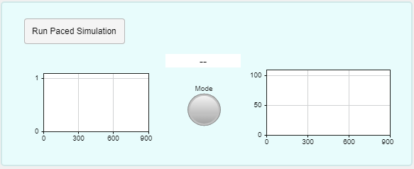 A dashboard with buttons, indicators, and plots for simulating and monitoring the conveyor belt system.