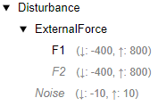 Bus hierarchy and properties for Disturbance port