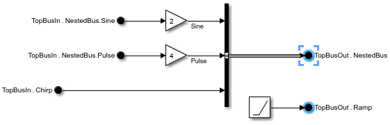 Block diagram with Out Bus Element blocks