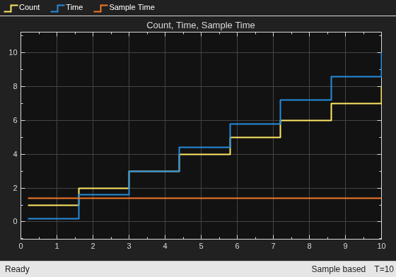 Specify Sample Time for MATLAB System Block System Objects