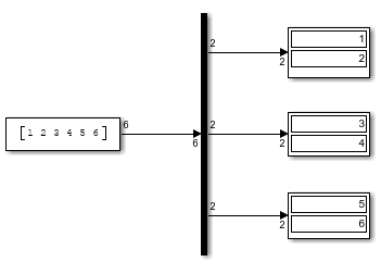 Model with Display blocks showing the three output signals