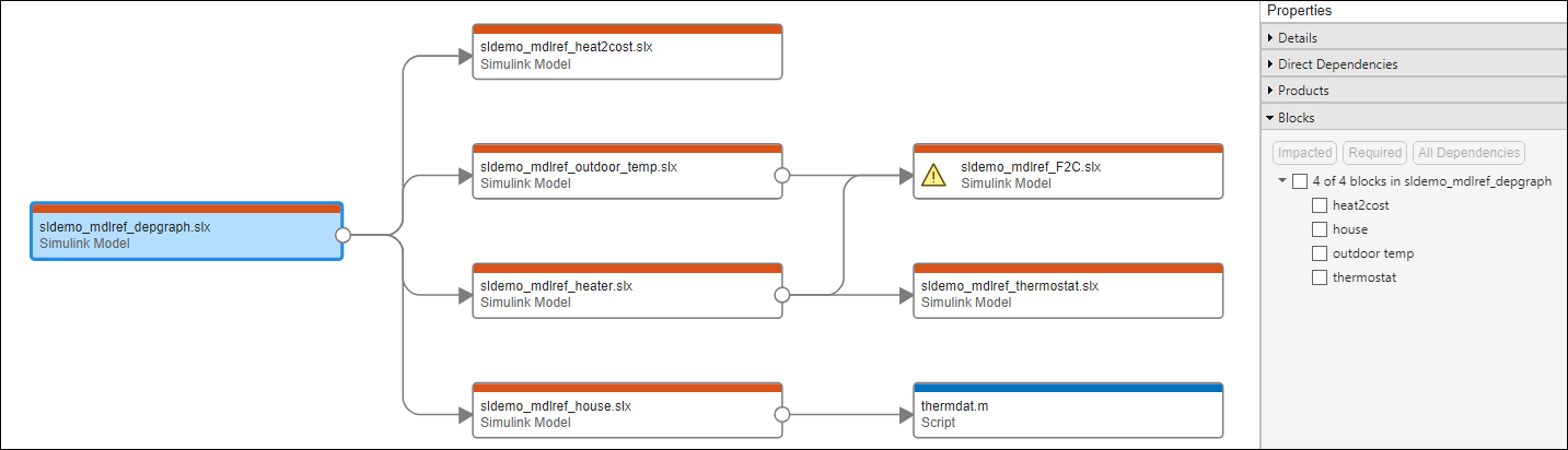 Perform Block-Level Impact Analysis Using Dependency Analyzer