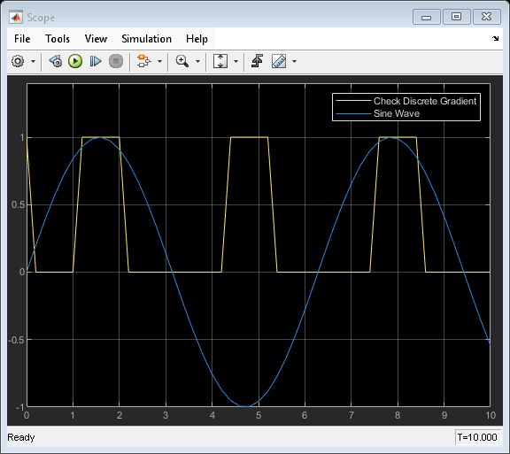 absolute value matlab