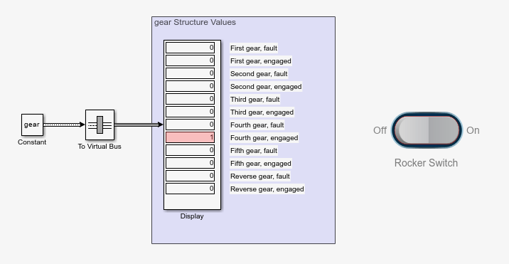 The Rocker Switch block is set to on which sets the Fourth gear, engaged field to 1.