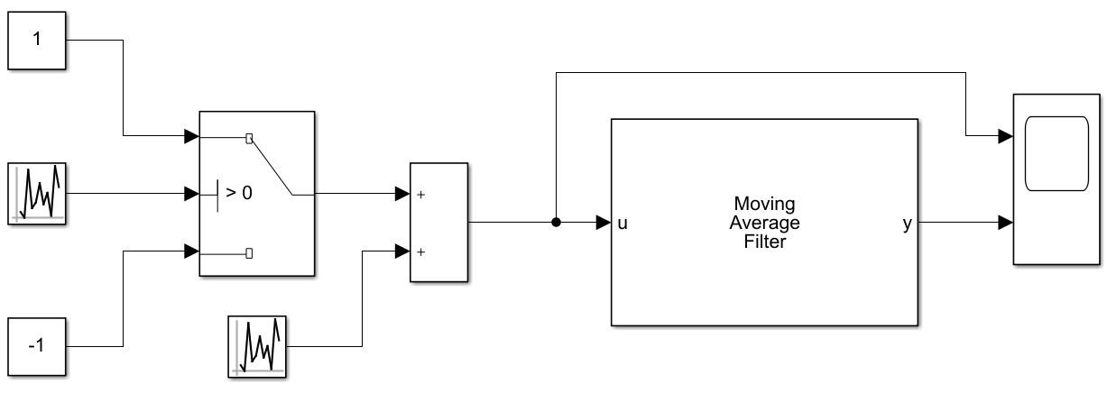 Create Moving Average Filter Block with System Object