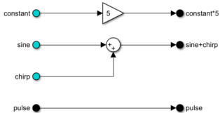 Three cyan In Bus Element blocks that correspond to the InBus port