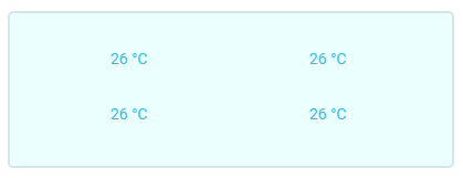 The four Display blocks in a dashboard panel