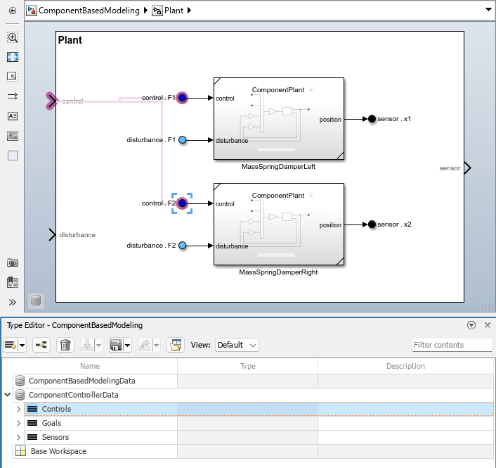 Docked Type Editor with the Controls bus object selected and the corresponding ports and blocks highlighted in the subsystem