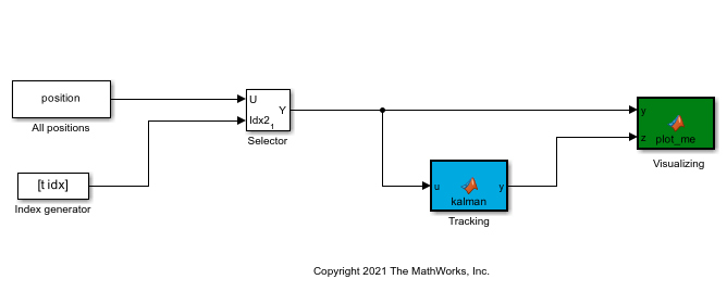 matlab function