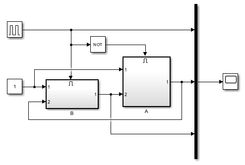 The model EnabledSubsystemStatesAlgLoop.