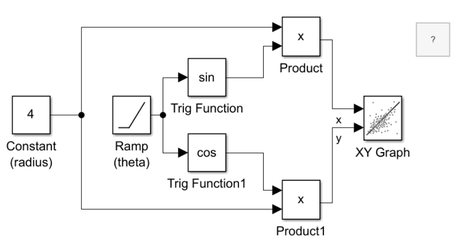 The XY GraphCircle model