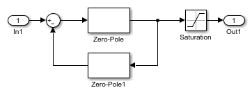 Tuning Multiloop Control Systems - MATLAB & Simulink