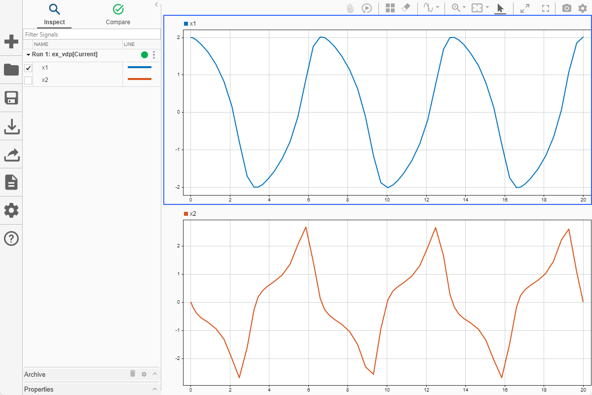 The x1 and x2 signal plotted in the Simulation Data Inspector.