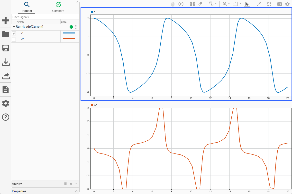 The x1 and x2 signal plotted in the Simulation Data Inspector using a saved view.