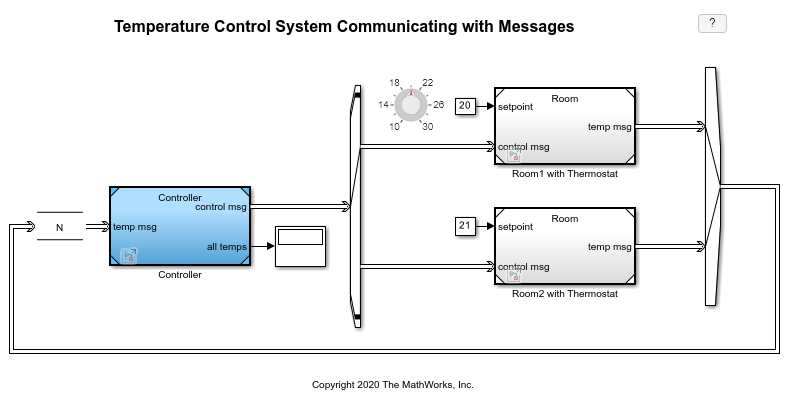 Temperature Control System Communicating with Messages - MATLAB & Simulink  - MathWorks América Latina