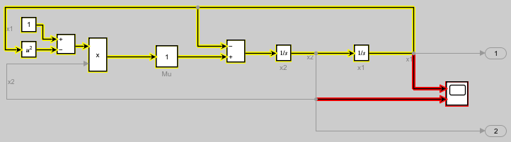 The model vdp has the sources for the signal x2, the Scope block, and the inputs to the Scope block highlighted in the block diagram.