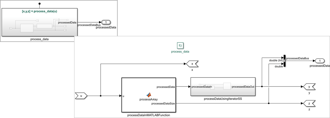 Data Processor Component