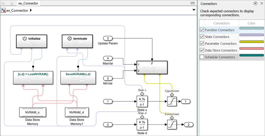 Visualize relation between blocks.