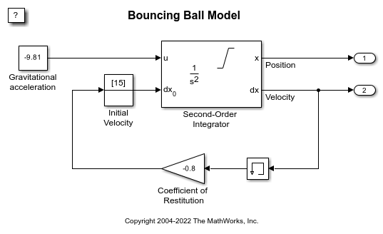 Create Chart with Two y-Axes - MATLAB & Simulink