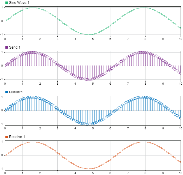 Animate and Understand Sending and Receiving Messages