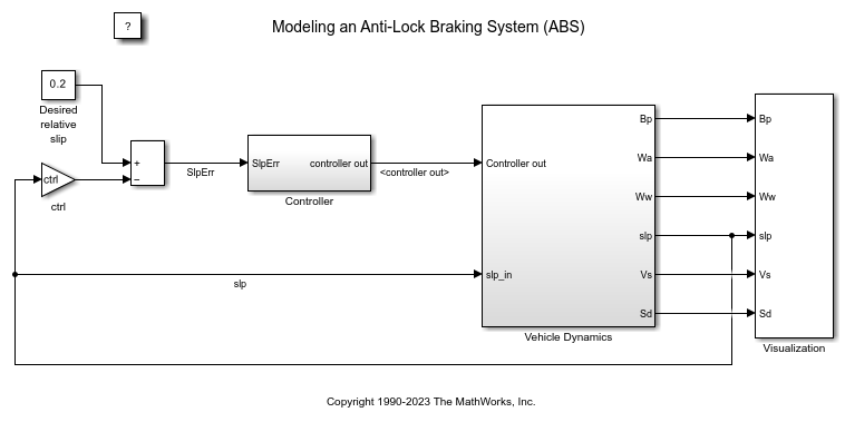 Model an Anti-Lock Braking System