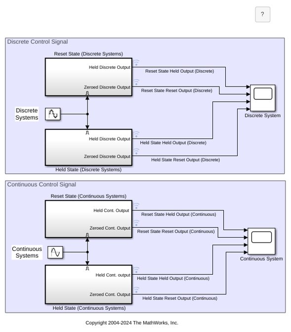 Control Block States and Output of Enabled Subsystem