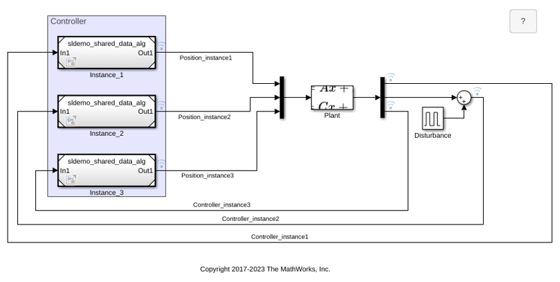 Share Data Among Multiple Instances of a Reusable Algorithm