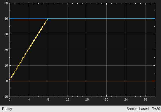 Using Buses with Legacy Functions Having Structure Arguments
