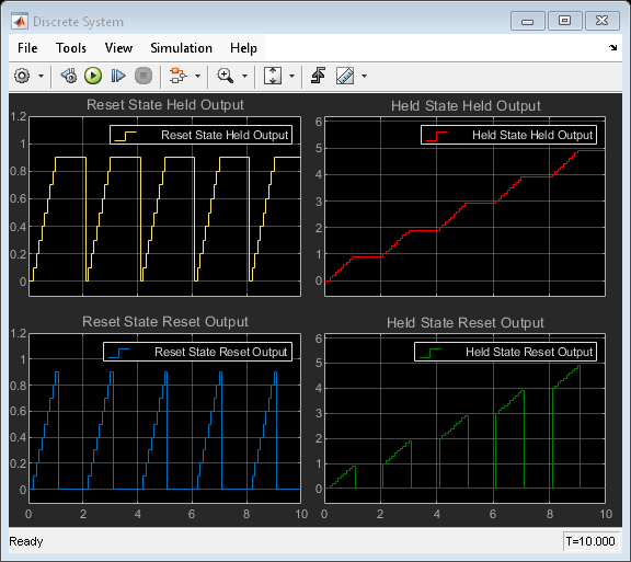 Advanced Enabled Subsystems