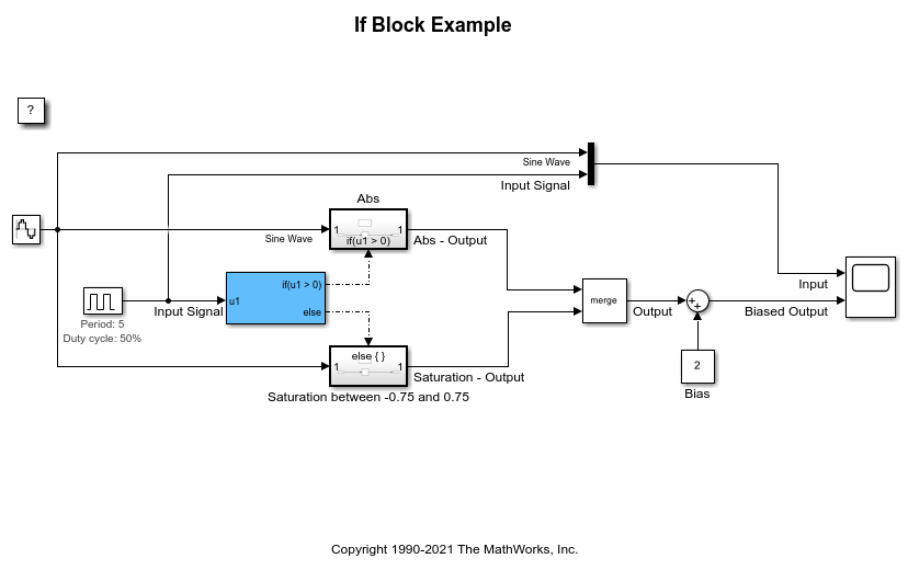 Bloques If-Then-Else