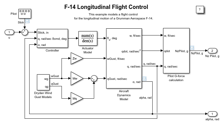 The model slAccelDemoF14.