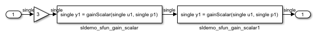 Output Passed by Return Argument from Legacy Functions