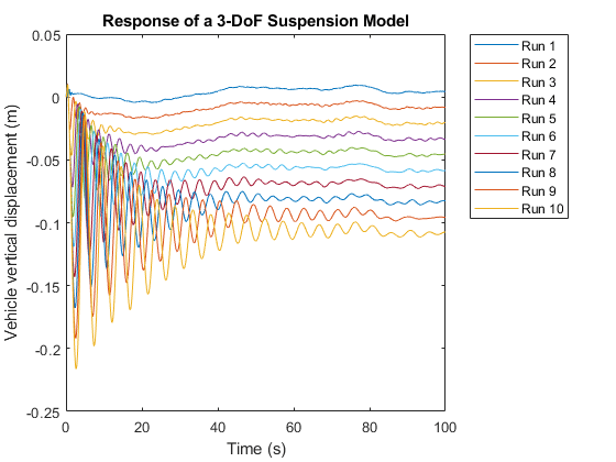 Parallel Simulations Using Parsim: Parameter Sweep in Rapid Accelerator Mode