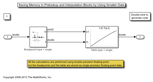 Saving Memory in Prelookup and Interpolation Blocks by Using Smaller Data