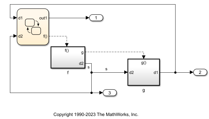 Two function-call subsystems for nested function-call events with output from one subsystem being fed to another