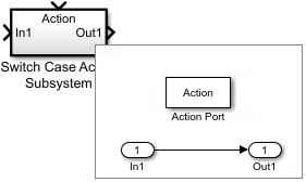 Switch Case Action Subsystem