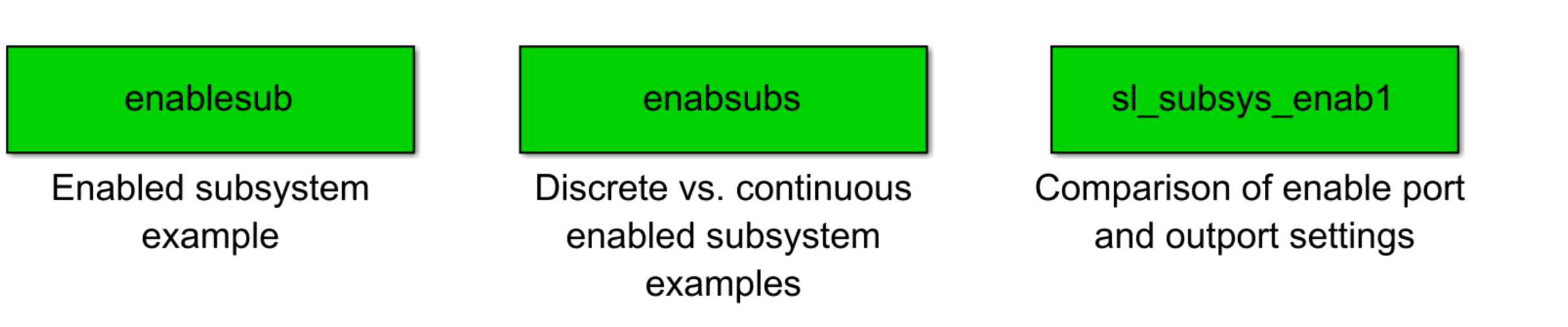 Enabled Subsystem examples