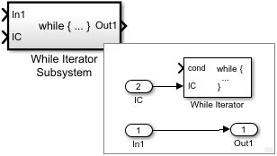 While Iterator Subsystem