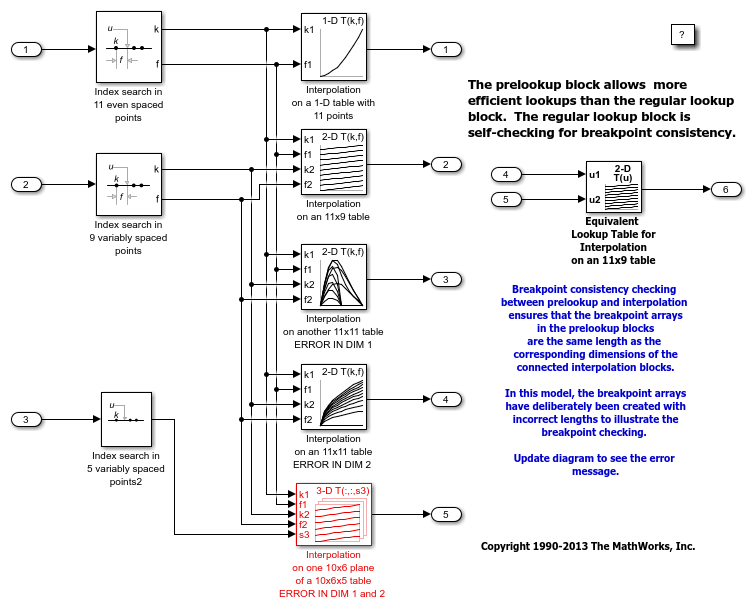 Using the Prelookup and Interpolation Blocks