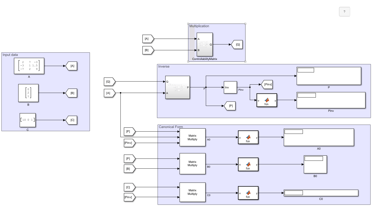 Arithmetic operations on signals carrying matrix signals.