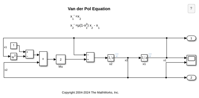 Van der Pol Oscillator