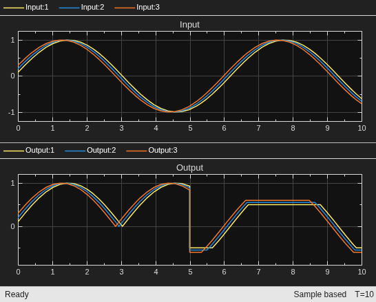 Accurate Zero-Crossing Detection